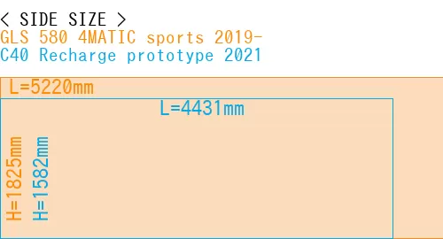 #GLS 580 4MATIC sports 2019- + C40 Recharge prototype 2021